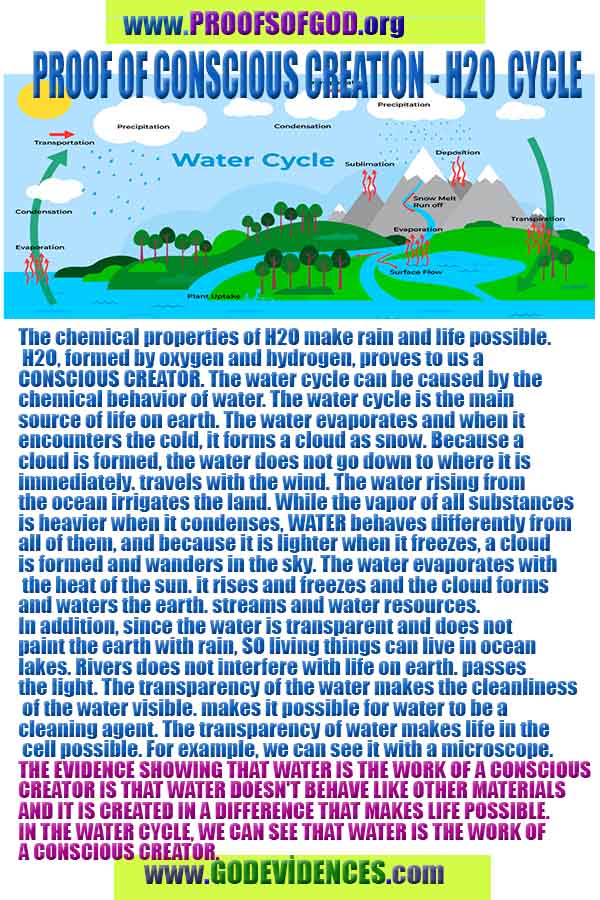 proofs of god, evidences of god, signs of god, god-proofs, proofs-god